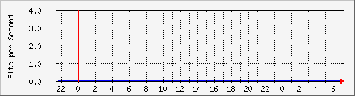 80.97.51.1_13 Traffic Graph