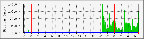 80.97.51.1_15 Traffic Graph